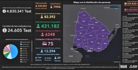 Cinco fallecidos en Montevideo y 7.994 casos nuevos de COVID-19 fueron reportados este lunes