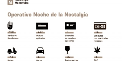 Noche de la Nostalgia: Casi 480 multas en unos 2700 controles