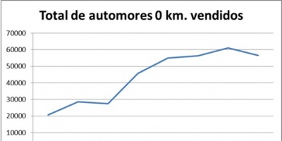 En 2014 se comercializaron un total de 56.548 automotores; 7% menos que el a�o anterior