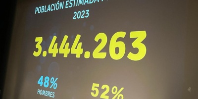 Somos 3.444.263 habitantes en Uruguay