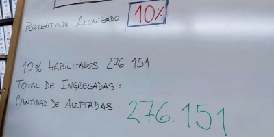 La Corte Electoral confirm� que se alcanz� el 10% de las firmas necesarias para el plebiscito impulsado por el PIT-CNT para la Reforma de la Seguridad Social