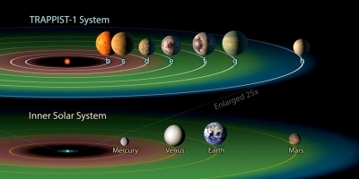 Un nuevo modelo explica los sistemas planetarios con rbitas compactas