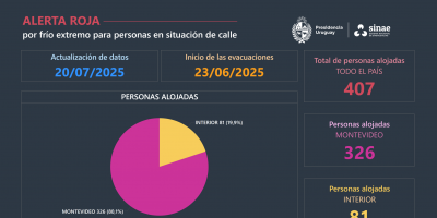 El Gobierno atendi a 2.567 personas en situacin de calle durante la noche de este sbado