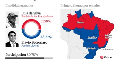 Presidente del TSE defiende la "absoluta normalidad" de las elecciones frente a las denuncias de Bolsonaro
