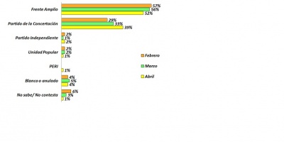 Radar: Daniel Mart�nez ser� el pr�ximo intendente de Montevideo