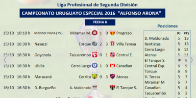 Deportivo Maldonado quiere seguir primero