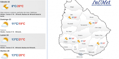 Fin de semana primaveral