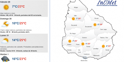 Fin de semana a pleno sol