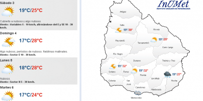 Altas temperaturas a las puertas del verano