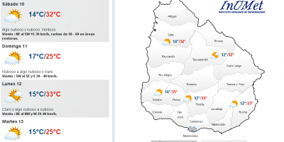 Fin de semana de altas temperaturas