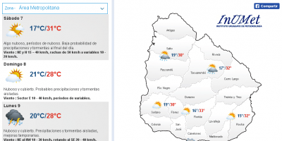Fin de semana con nubosidad variable