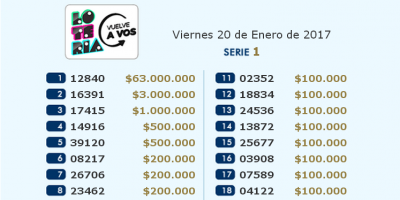 12.840 es el n�mero ganador