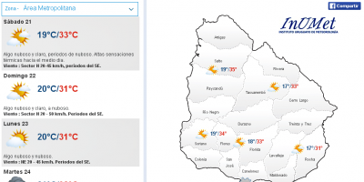Altas sensaciones t�rmicas