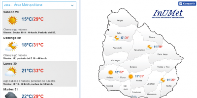 Vuelven las altas temperturas