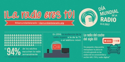 Se festej� el D�a Mundial de la Radio 