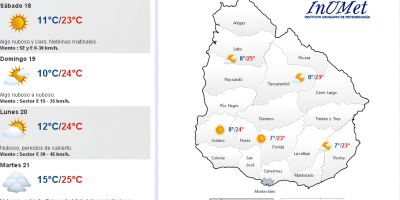 Las temperaturas se mantienen oto�ales