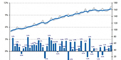 La econom�a uruguaya creci� 1,5% en 2016