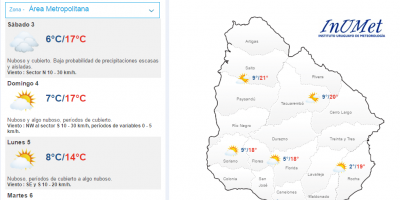 Las temperaturas aumentar�n levemente este fin de semana