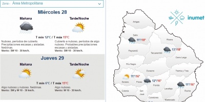 El tiempo hoy