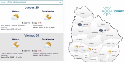 El tiempo hoy