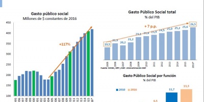 MEF: Aumento de la Tasa Consular no afectar� la inserci�n econ�mica y comercial 