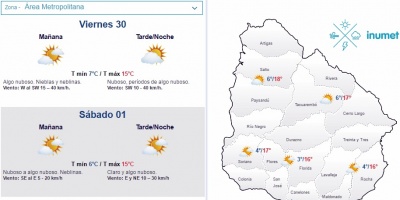 El tiempo hoy