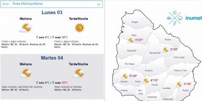 El tiempo hoy