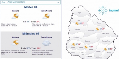 El tiempo hoy