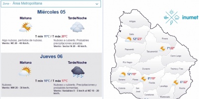 El tiempo hoy