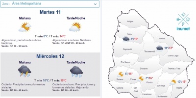 El tiempo hoy