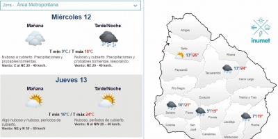 El tiempo hoy