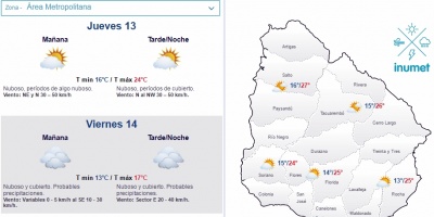 El tiempo hoy