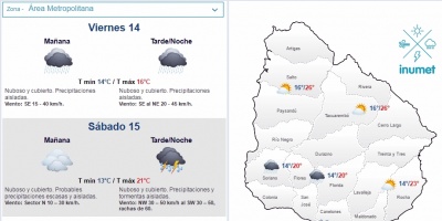 El tiempo hoy