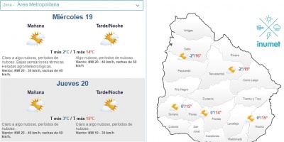 El tiempo hoy
