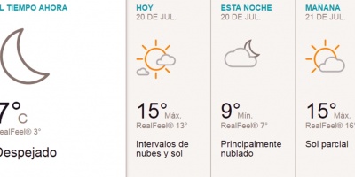 El tiempo hoy