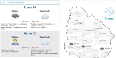 El tiempo hoy