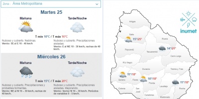 El tiempo hoy