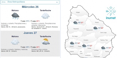 El tiempo hoy