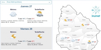 El tiempo hoy