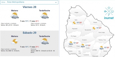 El tiempo hoy