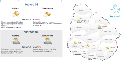 El tiempo hoy