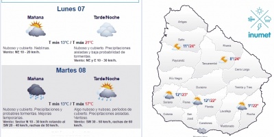 El tiempo hoy