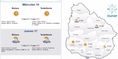 El tiempo hoy
