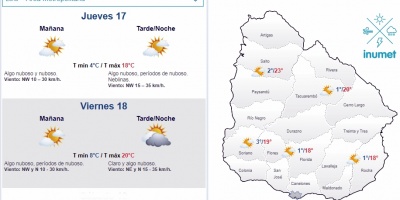 El tiempo hoy