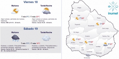 El tiempo hoy