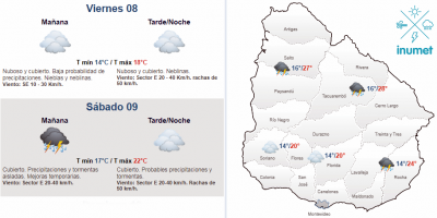 El tiempo hoy