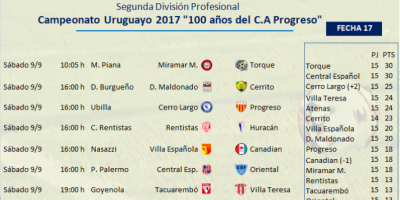 Fecha 17 en Segunda Divisin Profesional