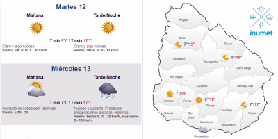 El tiempo hoy