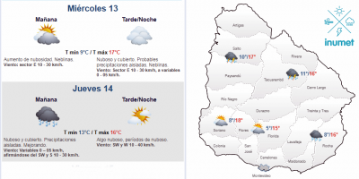 El tiempo hoy