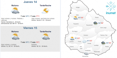 El tiempo hoy